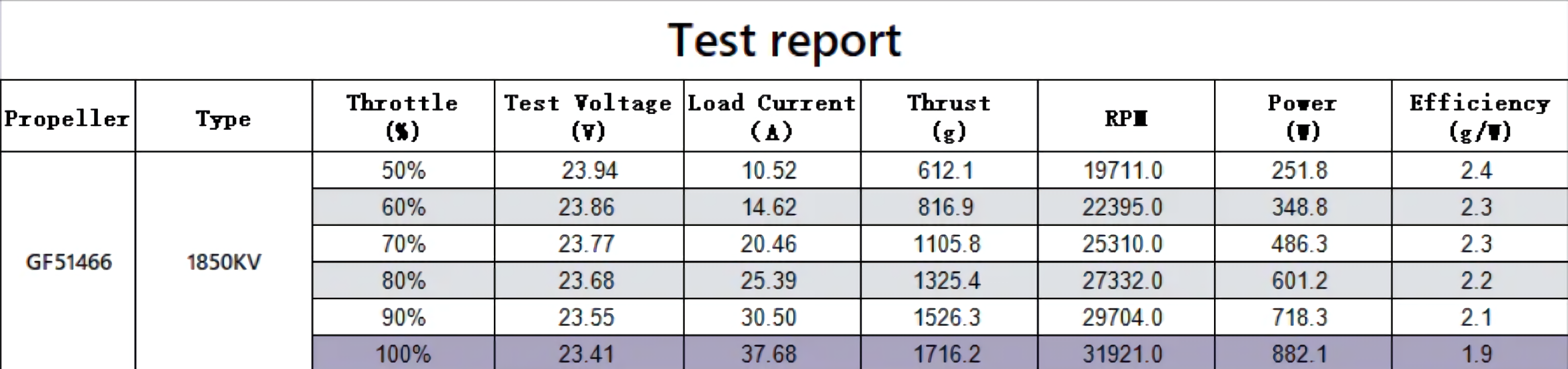 Motor Test